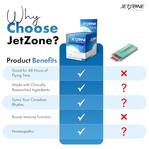 JetZone Jet Lag Prevention - Natural Homeopathic Travel & Jet Lag Remedy - 30 Chewable Tablets - Jet Lag Remedy - 48 Hours Flying Time - Pleasant Taste - All Natural - Effective - Easy to Use