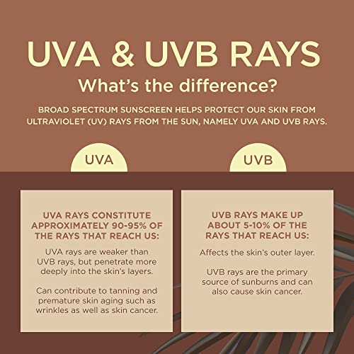 Coppertone Tanning Sunscreen Lotion, Water Resistant Body Sunscreen SPF 15, Broad Spectrum SPF 15 Sunscreen, 8 Fl Oz Bottle