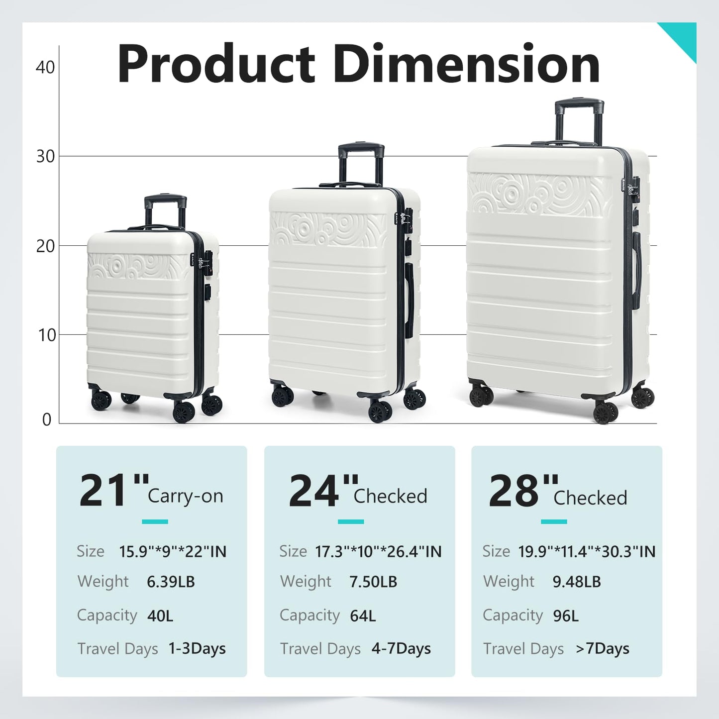 Krute Carry On Suitcase with wheels,21 Inch Airline Approved Hard Shell Luggage with USB Charging Port & TSA Lock Lightweight PC ABS White
