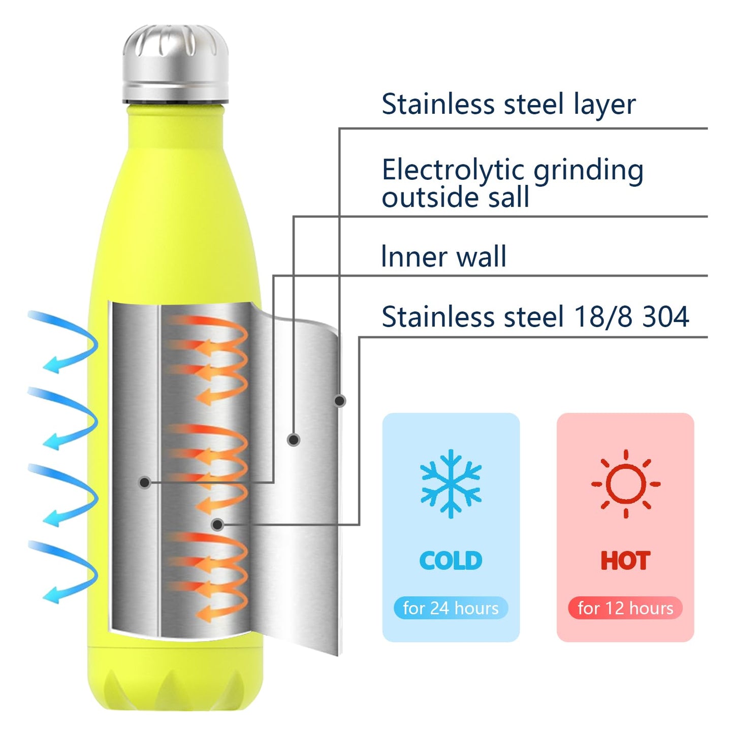 WATERSY Stainless Steel water bottles,17oz/500ml Insulated Water Bottles,Lemon Yellow metal water bottle Keeps Drink Cold and Hot,BPA Free kids water bottles for School,Gym,Travel,Sports