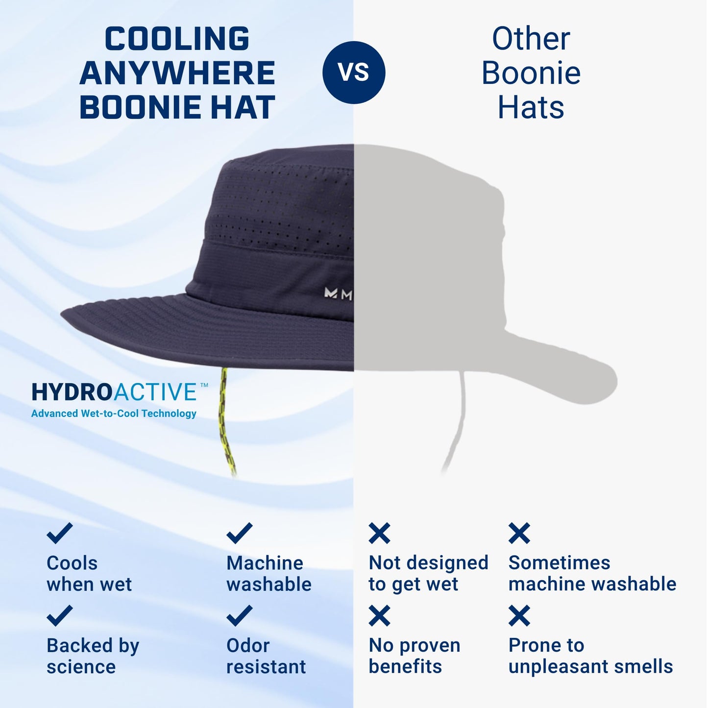 MISSION Cooling Anywhere Boonie Hat, Navy - Unisex Wide-Brim Hat for Men & Women - Lightweight & Durable - Cools Up to 2 Hours - UPF 50 Sun Protection - Machine Washable