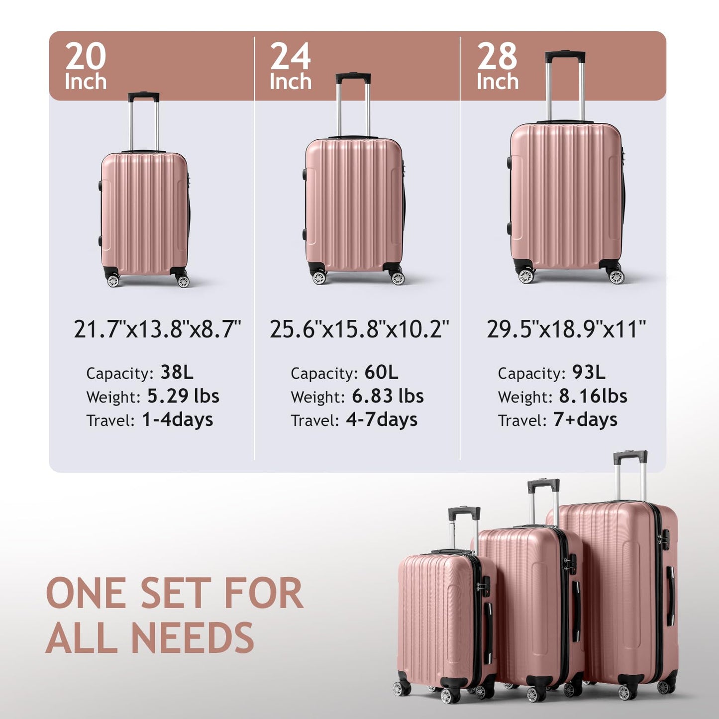 Karl home Luggage Set of 3 Hardside Carry on Suitcase Sets with Spinner Wheels & TSA lock, Portable Lightweight ABS Luggages for Travel, Business - Rose Gold (20/24/28)